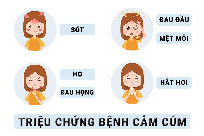 Biểu hiện của cảm cúm